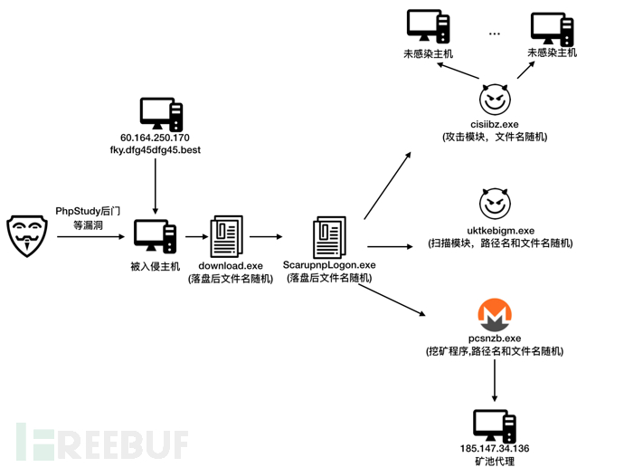 web漏洞扫描原理（web漏洞扫描主要面向什么进行漏洞扫描） web弊端

扫描原理（web弊端

扫描重要
面向什么举行
弊端

扫描）〔web扫描工具有哪些〕 新闻资讯