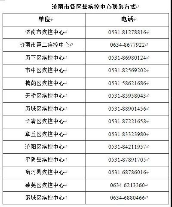 有新型冠状病毒肺炎确诊病例在这些场所活动过_山大二院