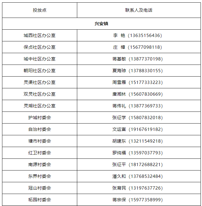各村委,社区联系人及联系电话2020年2月9日疫情联防联控工作领导小组