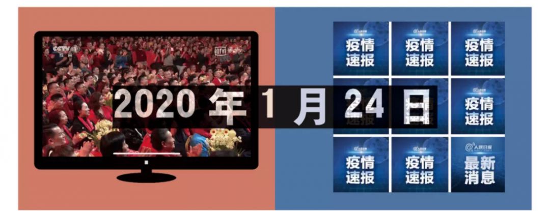 个月时间我们目睹了:美伊纷争,澳洲大火,白鲟灭绝,非洲蝗灾,肺炎疫情