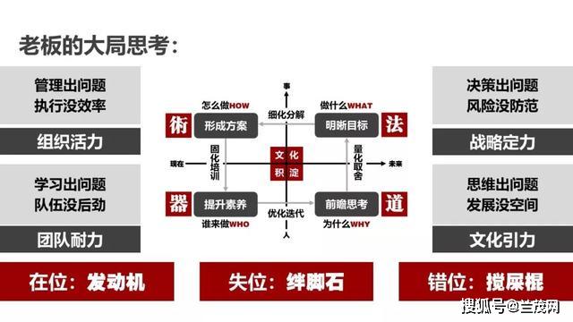 这四个方面就是文化引力,战略定力,组织活力,团队耐力,这是一个企业