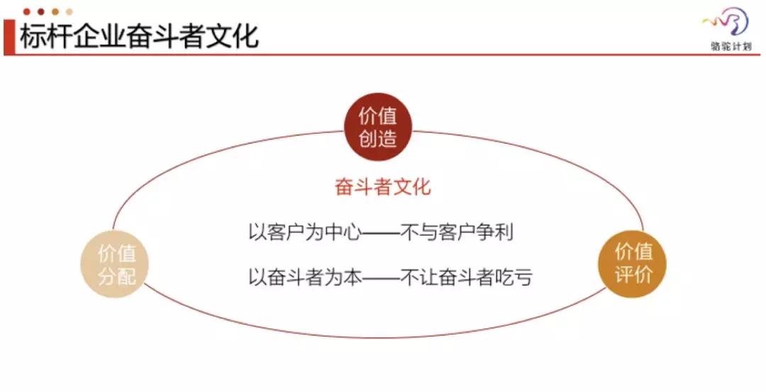 樊小林:华为打造奋斗者文化的3个机制和6大举措