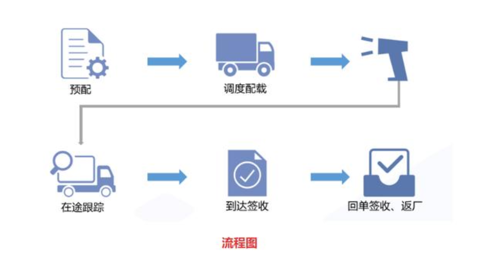 零擔物流專線管理軟件,在家也能輕鬆辦公_運輸