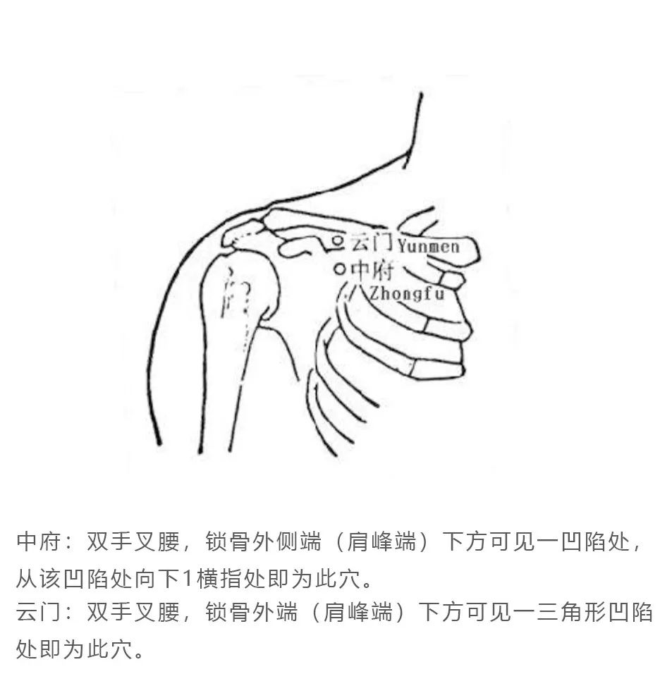 立春后用刮痧法散乳腺结节不伤身散结快
