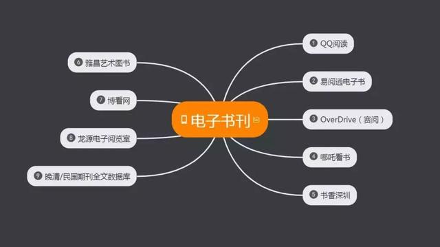 kuke数字音乐图书馆,超星名师讲坛,网上报告厅等资源丰富的多媒体视听