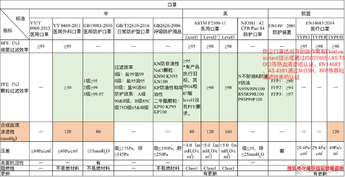 国际口罩标准对照表图片