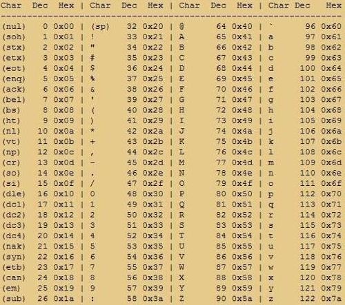 人类与电脑是怎么交流的?先来看懂二进制与字符编码