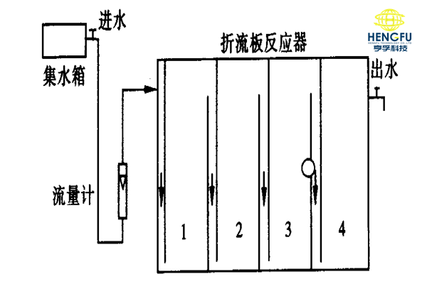 折流式厌氧反应器(abr)-亨孚科技