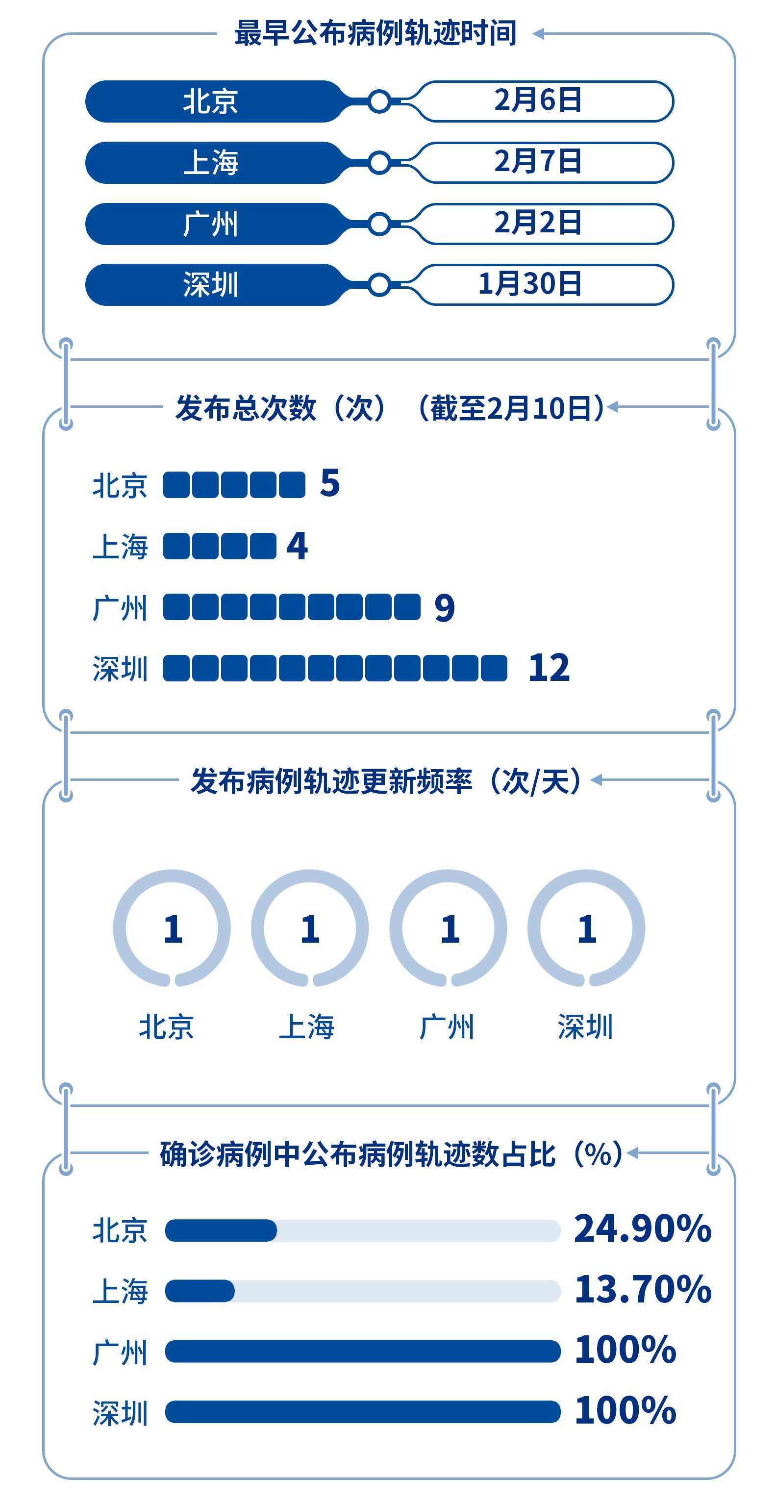 西安患者轨迹图图片