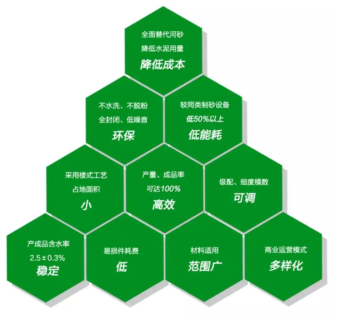 关于全国绿色矿山免费网上培训班通知弗雷西新系统新工艺助力绿色矿山