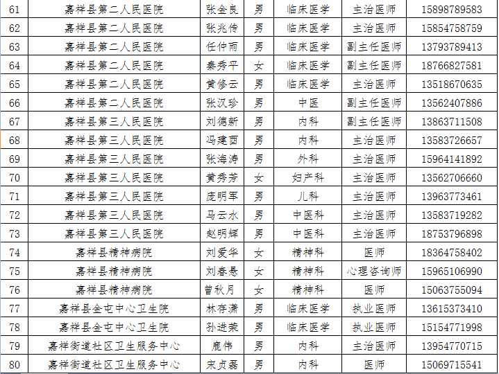 关于公布全县所有公立医疗机构24小时接诊问询电话的公告