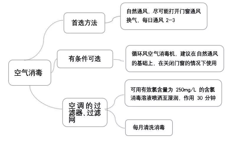 新冠疫情消毒流程图图片