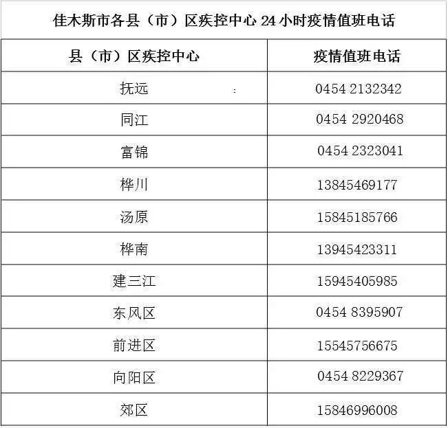 佳木斯市14例确诊患者最新行程轨迹