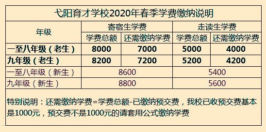 重要通知弋阳育才学校2020年春季学期网上缴学费操作指引