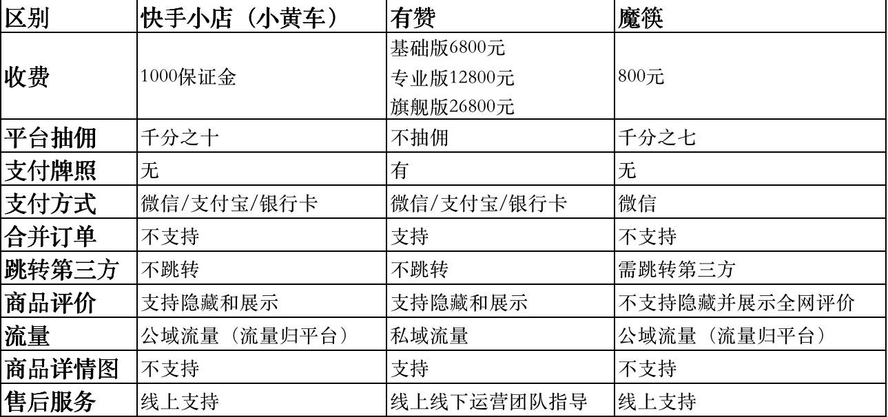 快手小黄车平台如何收取服务费？