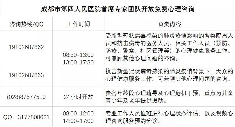 疫情之下,复工的成都