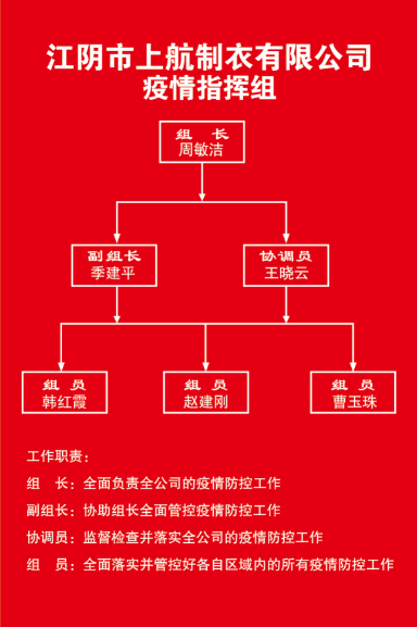 【今日头条】严格标准,规范流程,上航制衣复工复产这样做!