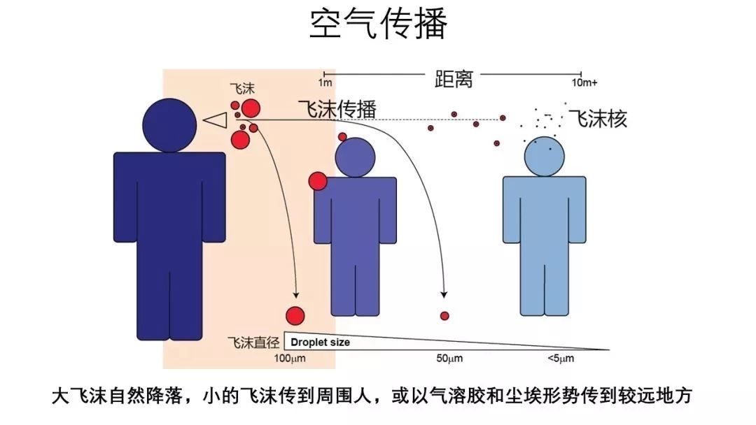 新冠肺炎传播途径卡通图片