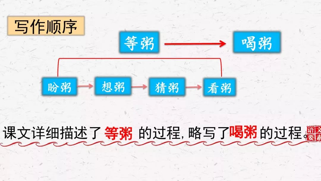 腊八粥板书设计简洁图片