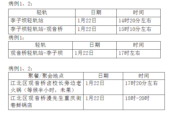 重庆8区县公布确诊患者活动轨迹