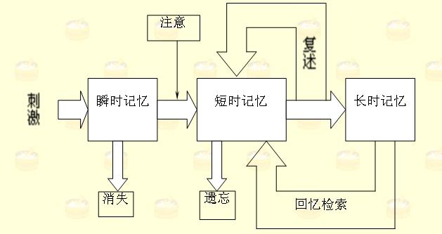 怎么记忆十五至尊图图片