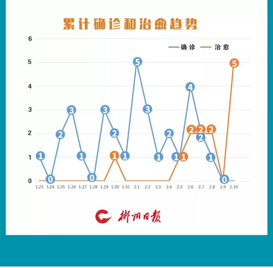 最新郴州32例新冠肺炎確診病例傳播圖譜