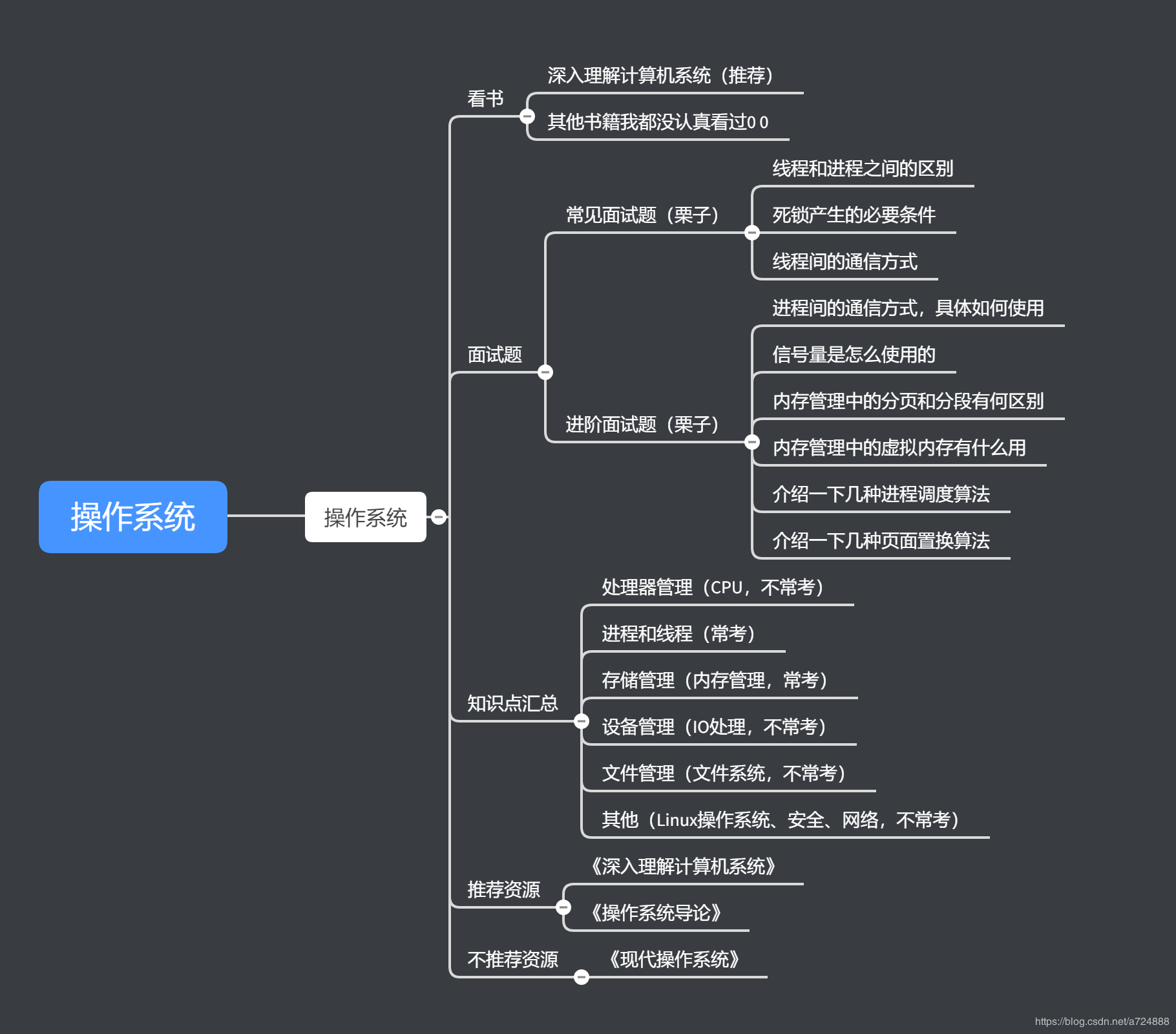 本文思维导图