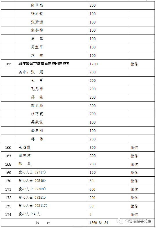 捐赠物资类型原则上以消毒设备,消毒水,医用口罩,洗手液等符合疫情