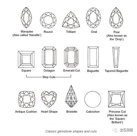 宝石切工形态图片