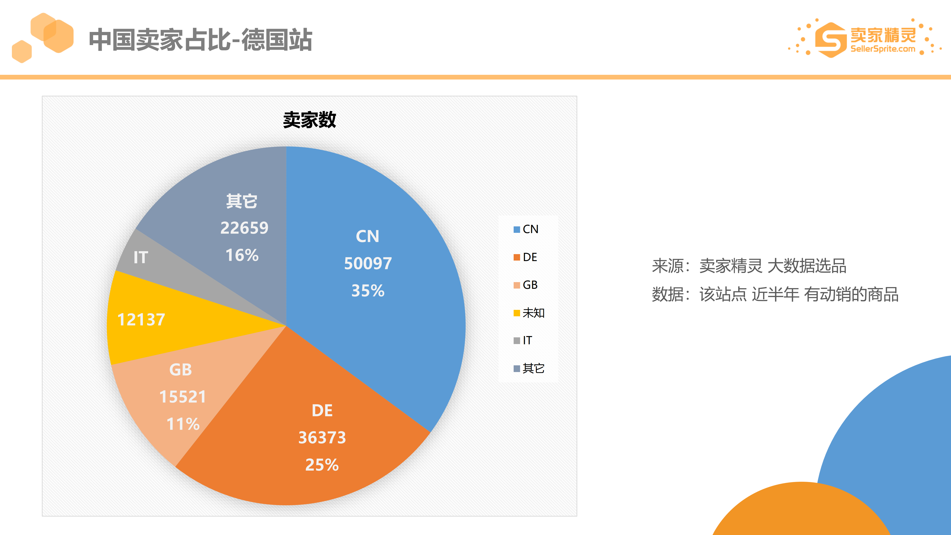 亚马逊2019市场大数据年度盘点