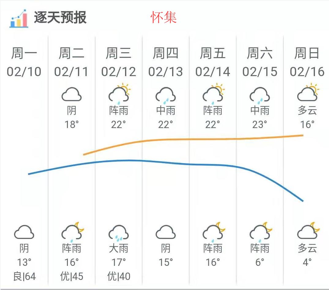 (关注怀集天气官方微信,点击缤纷微天气获取最新天气信息)温馨提醒1