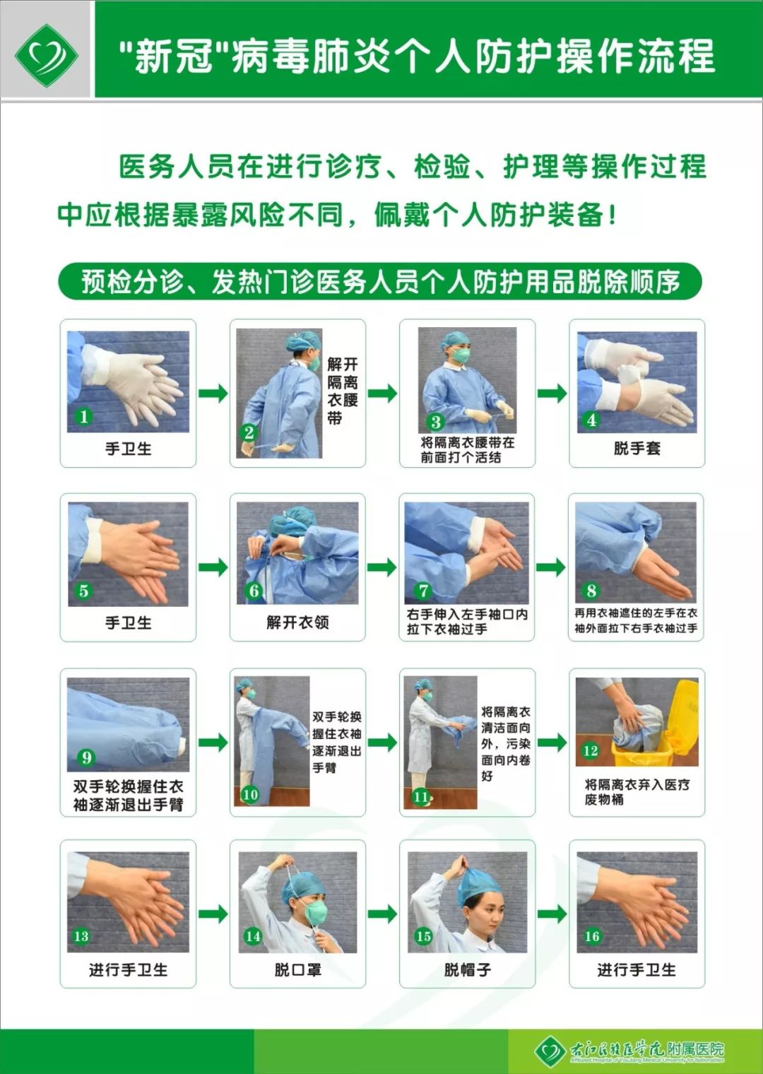 视频如何正确穿脱防护服请转发给奋战在一线的医护人员