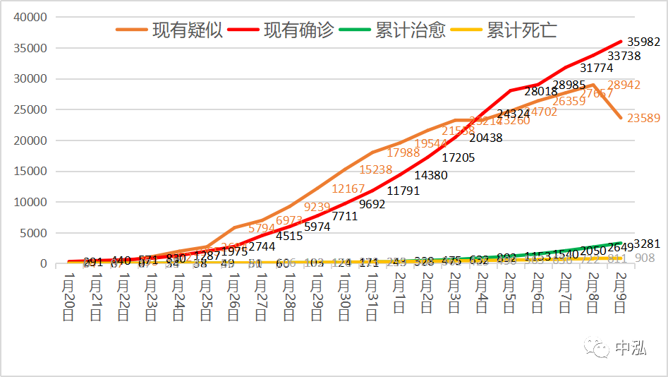2022年中国疫情曲线图图片