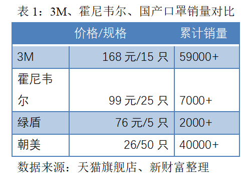 美国口罩品牌大全图片