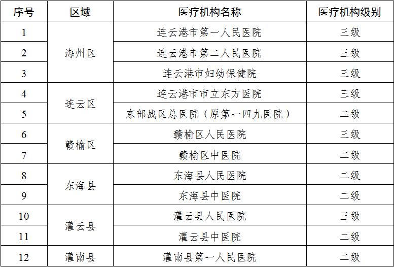连云港隔离酒店名单图片