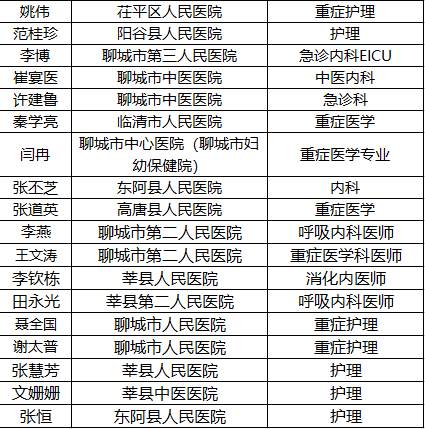 我愿挡在疫情最前面惟愿你们都平安聊城援鄂医疗队员战疫日记