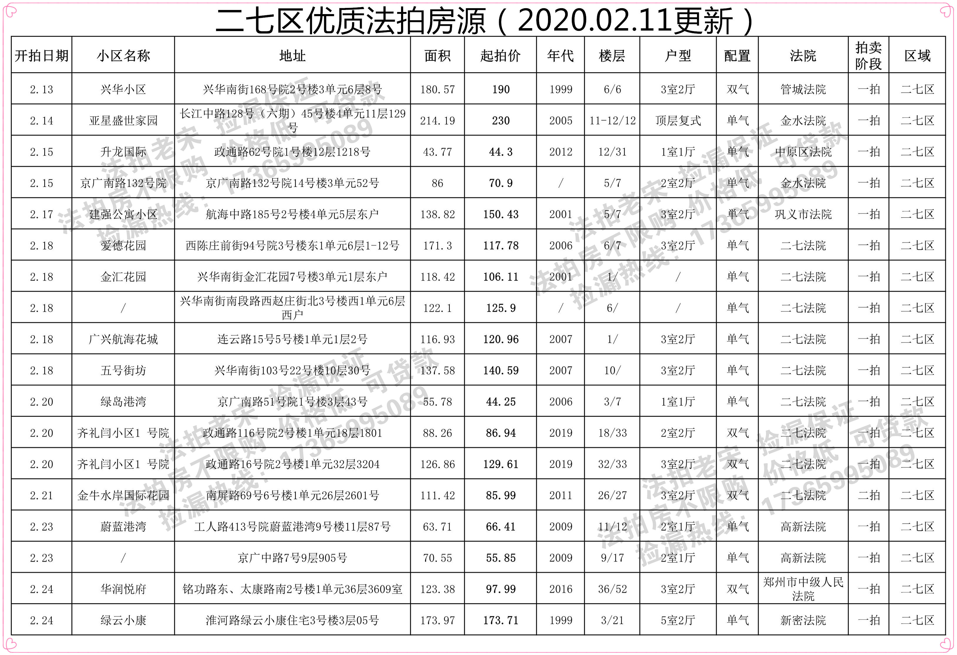 郑州二七区最新优质法拍房源(2020.02.11更新)