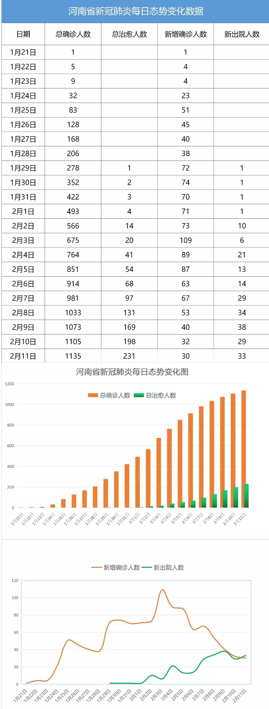 疫情感染人数统计图图片