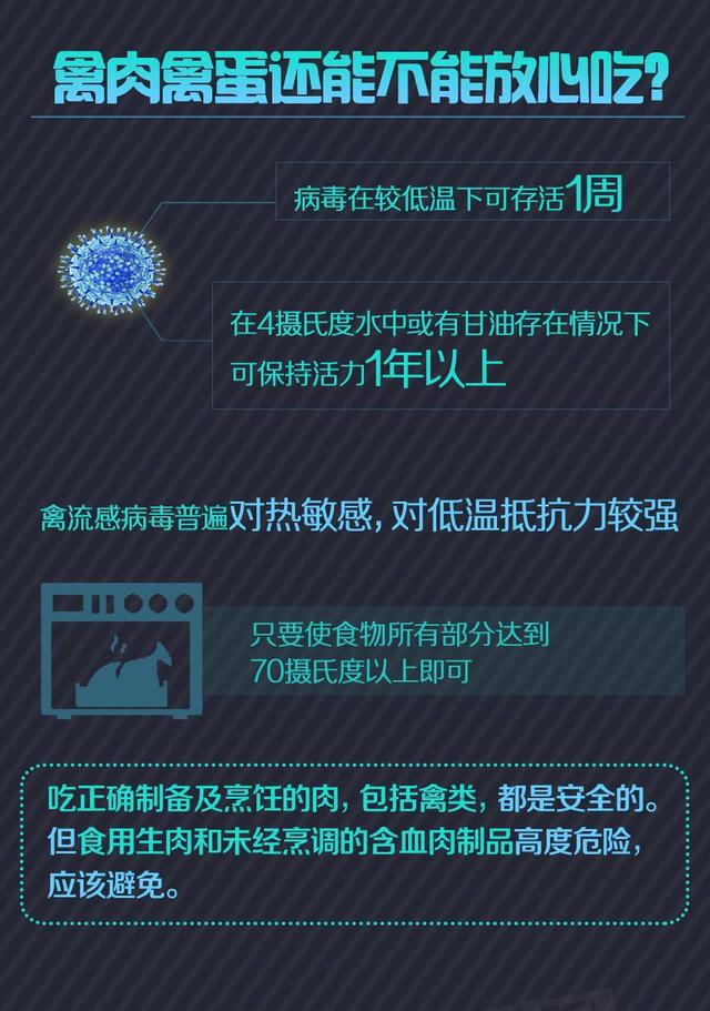 h5n1禽流感病毒袭击安全吃鸡的方式你get了吗