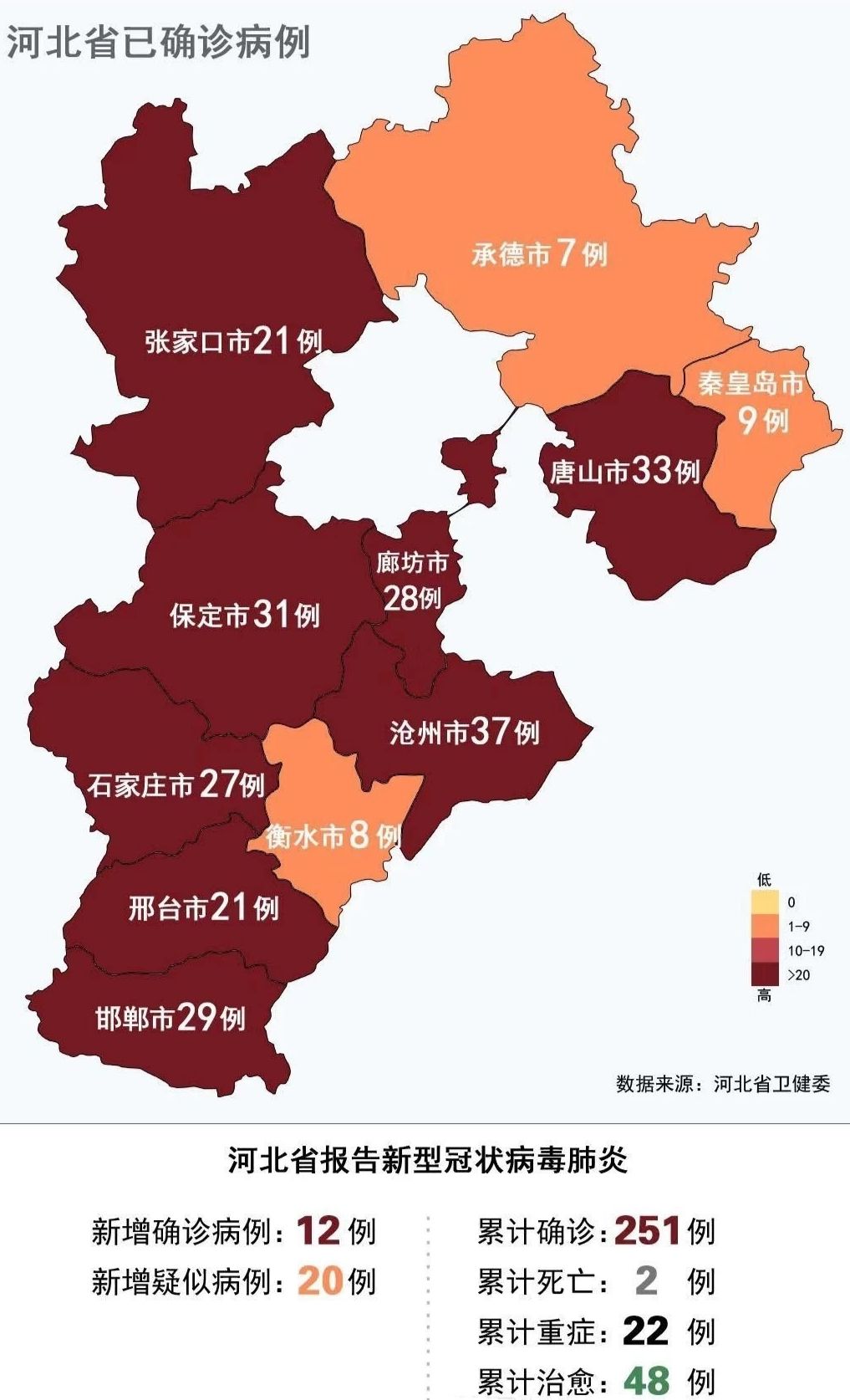 累計收到港澳臺地區通報確診病例77例:香港特別行政區49例(死亡1例)