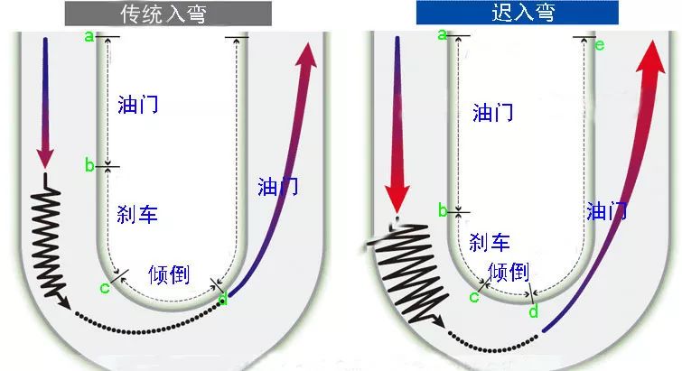 来回弯示意图图片