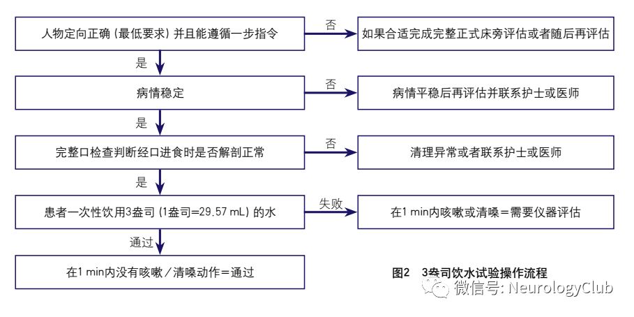 神经指南中国卒中吞咽障碍与营养管理手册