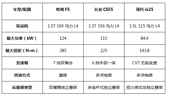 新一季欢乐喜剧人再次热播哈弗f5为国产精品点赞