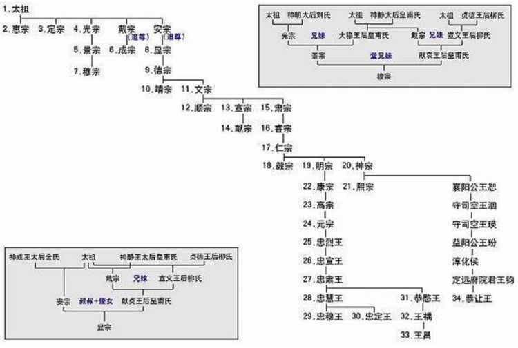 高丽王朝的近亲婚姻有多离谱叔侄婚姨甥婚竟是明媒正娶