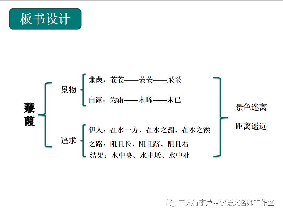 寒假辅导专栏八下空中课堂蒹葭李岸容执教含视频