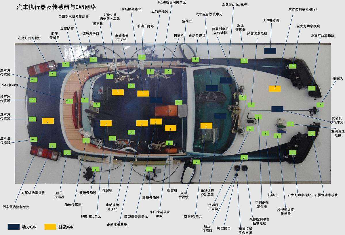 纯电动汽车can总线应用整车控制策略研究与经验