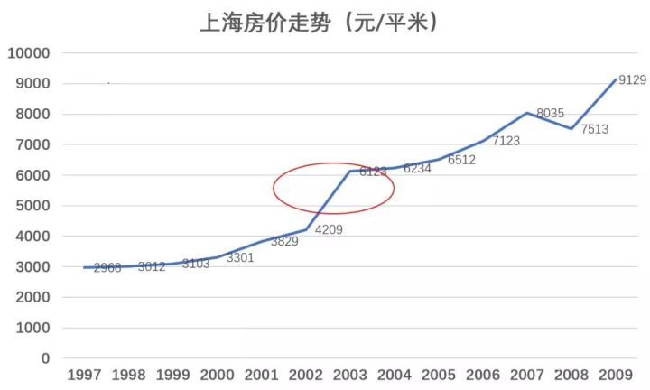疫情,给所有租房人提了一个醒!_上海