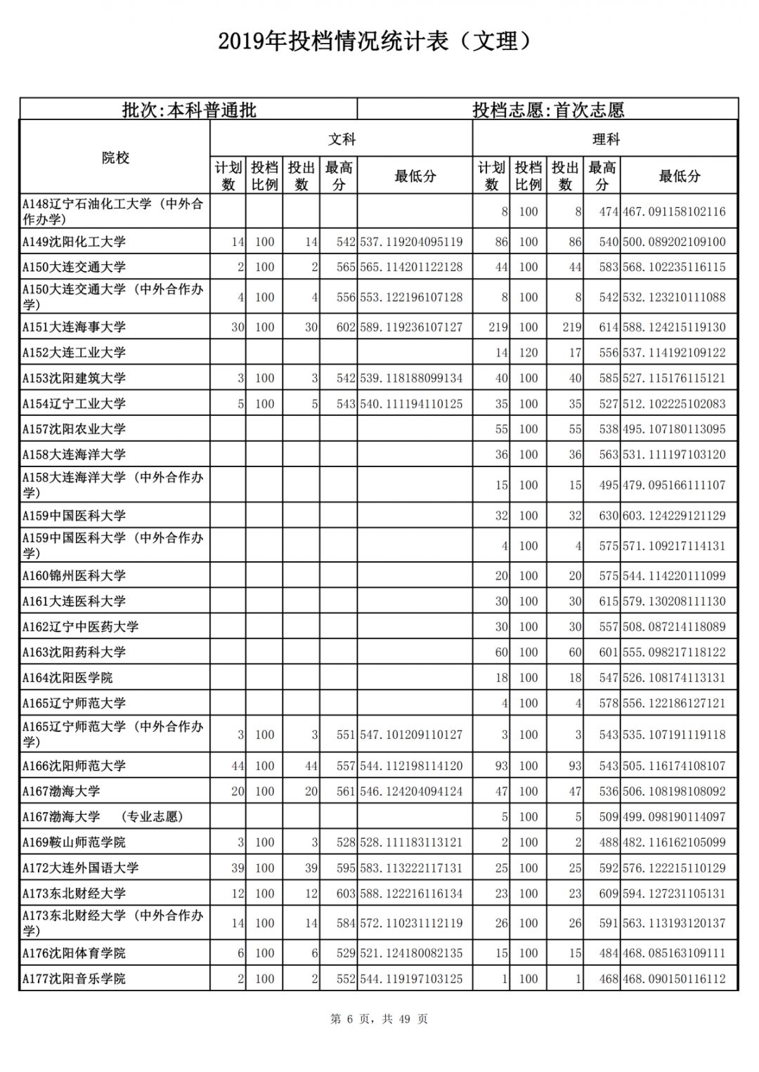 山东志愿填报模板2020图片