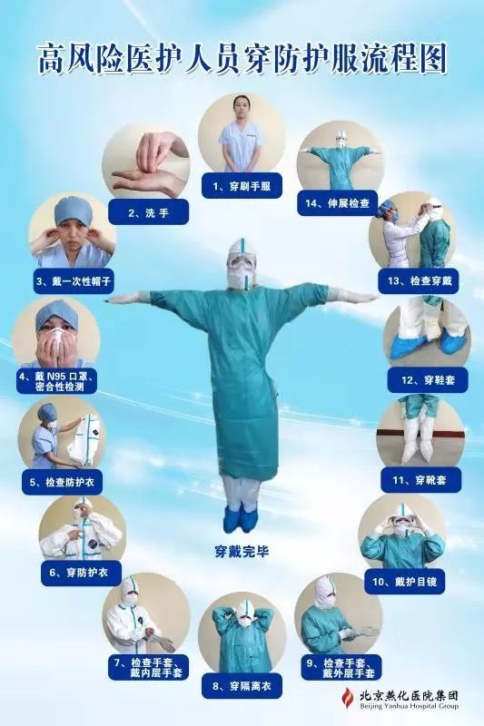 上下,从里到外,所有衣物都要换下,出来时也要按照流程逐次经过污染区