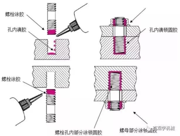 防松螺母安装方向图片图片